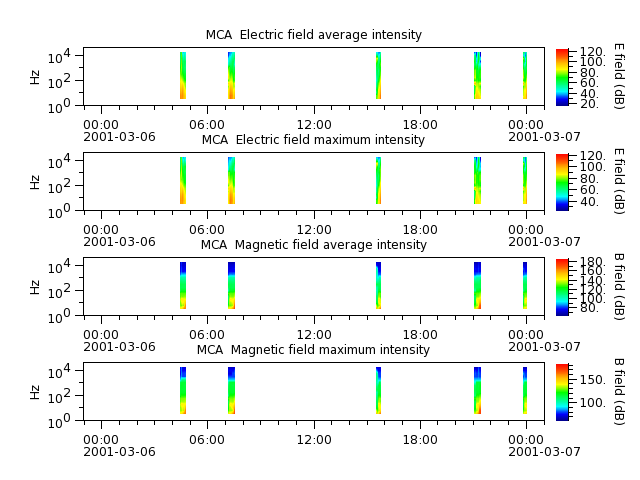 ak_h1_mca_20010306_v02.cdf.png