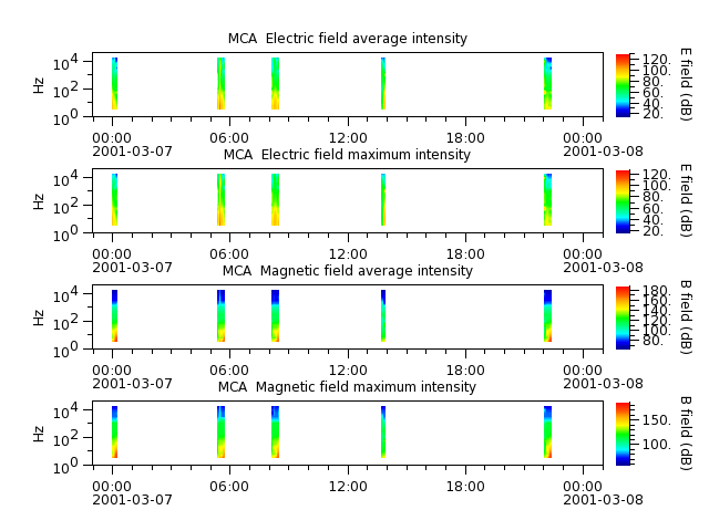 ak_h1_mca_20010307_v02.cdf.png