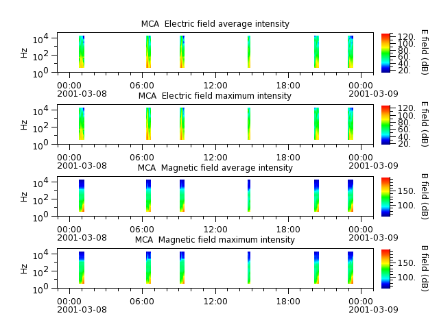 ak_h1_mca_20010308_v02.cdf.png