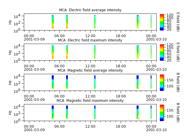 ak_h1_mca_20010309_v02.cdf.png
