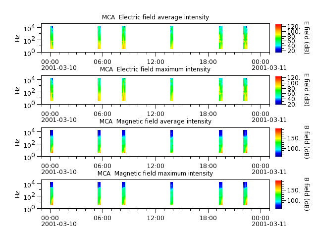 ak_h1_mca_20010310_v02.cdf.png