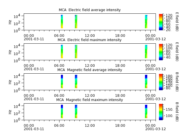 ak_h1_mca_20010311_v02.cdf.png