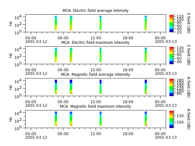ak_h1_mca_20010312_v02.cdf.png