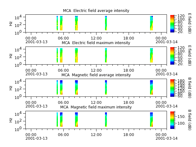 ak_h1_mca_20010313_v02.cdf.png