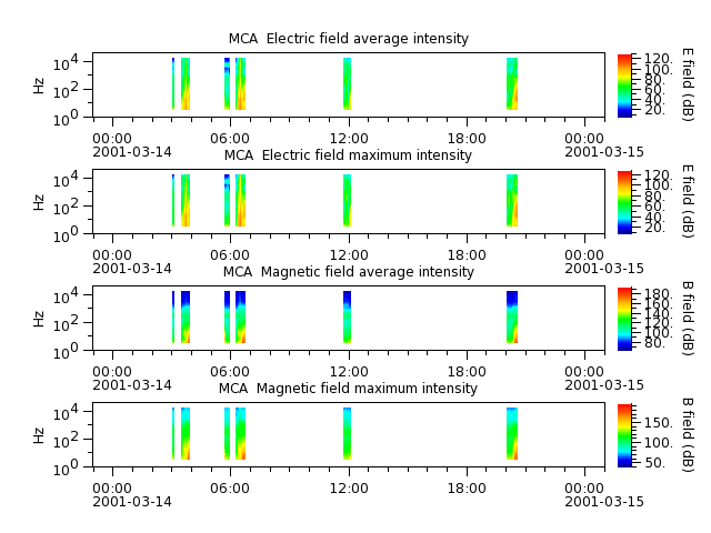 ak_h1_mca_20010314_v02.cdf.png