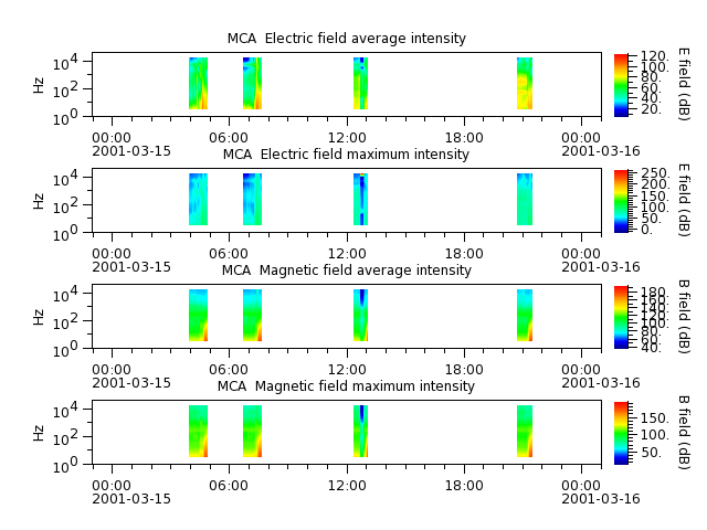 ak_h1_mca_20010315_v02.cdf.png