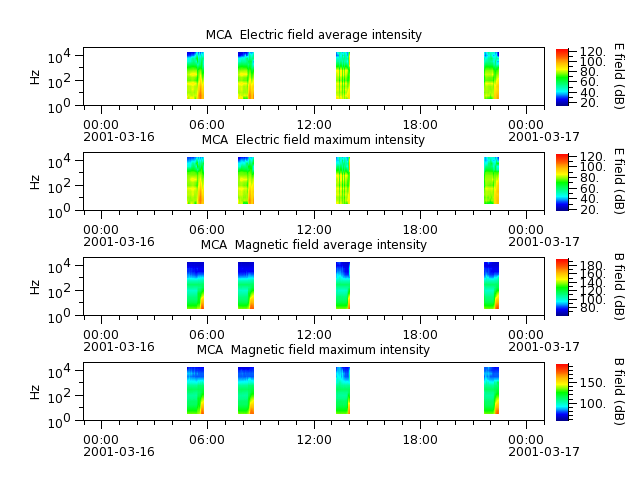 ak_h1_mca_20010316_v02.cdf.png