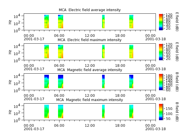 ak_h1_mca_20010317_v02.cdf.png