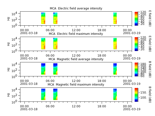 ak_h1_mca_20010318_v02.cdf.png