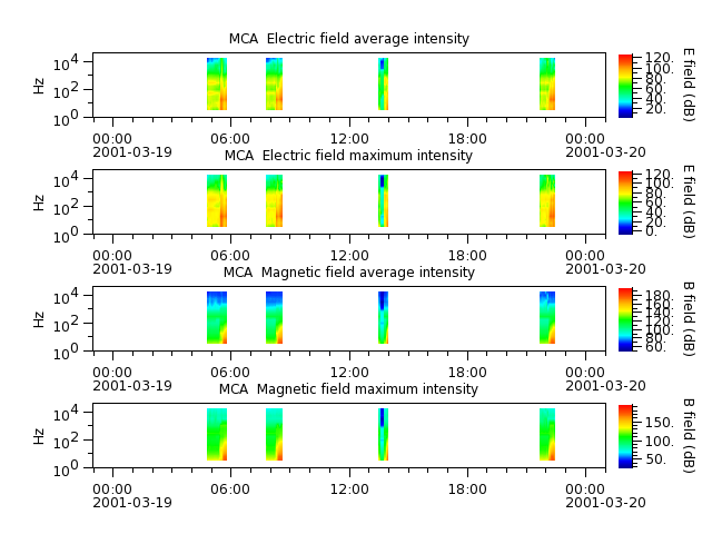 ak_h1_mca_20010319_v02.cdf.png