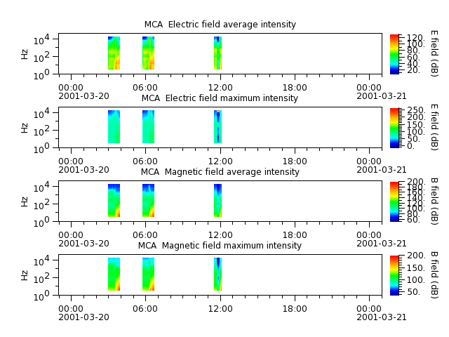 ak_h1_mca_20010320_v02.cdf.png