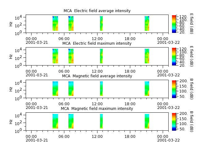 ak_h1_mca_20010321_v02.cdf.png