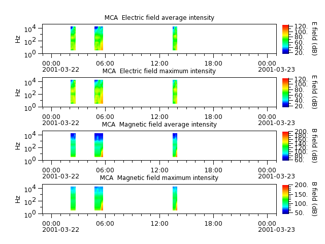 ak_h1_mca_20010322_v02.cdf.png