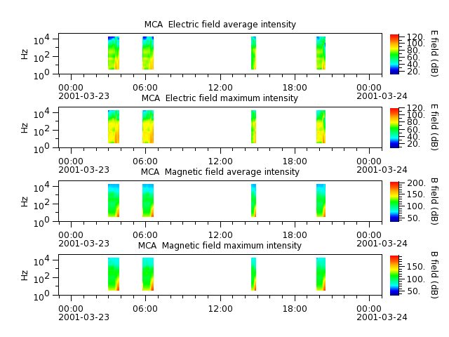 ak_h1_mca_20010323_v02.cdf.png