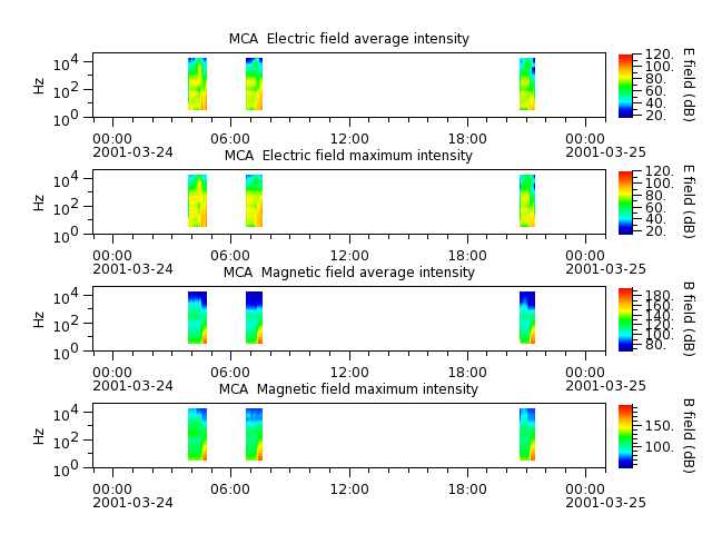 ak_h1_mca_20010324_v02.cdf.png
