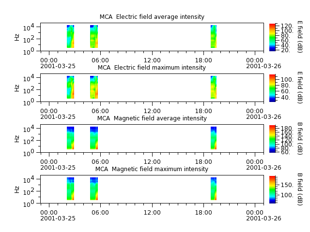 ak_h1_mca_20010325_v02.cdf.png
