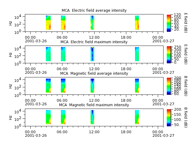 ak_h1_mca_20010326_v02.cdf.png