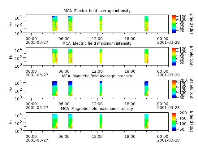 ak_h1_mca_20010327_v02.cdf.png