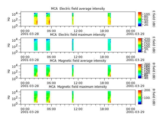 ak_h1_mca_20010328_v02.cdf.png