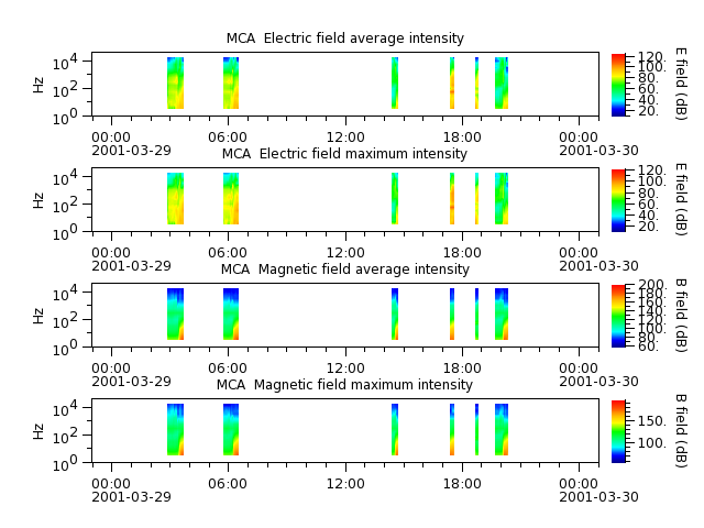 ak_h1_mca_20010329_v02.cdf.png