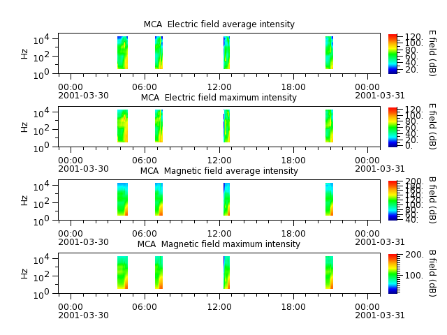 ak_h1_mca_20010330_v02.cdf.png
