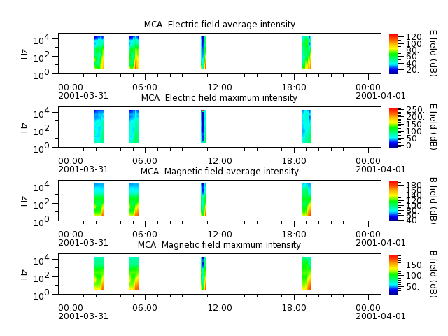 ak_h1_mca_20010331_v02.cdf.png