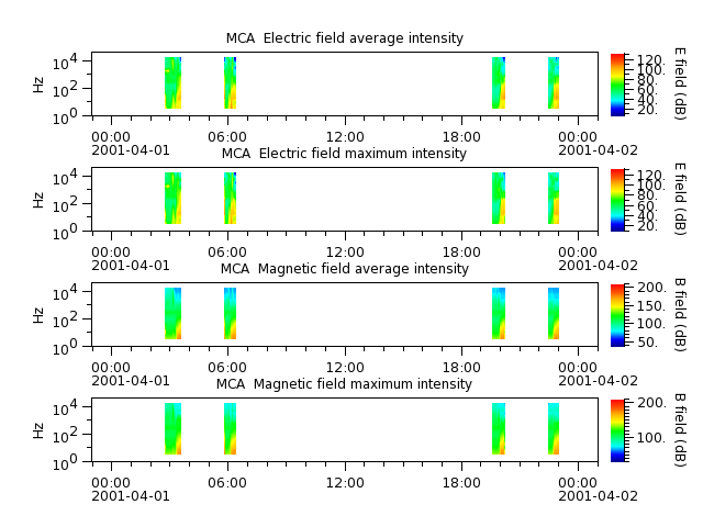ak_h1_mca_20010401_v02.cdf.png
