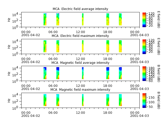 ak_h1_mca_20010402_v02.cdf.png