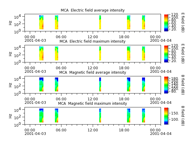 ak_h1_mca_20010403_v02.cdf.png