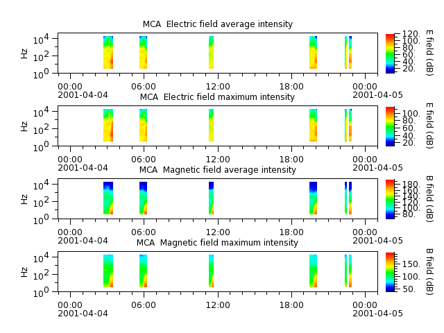 ak_h1_mca_20010404_v02.cdf.png