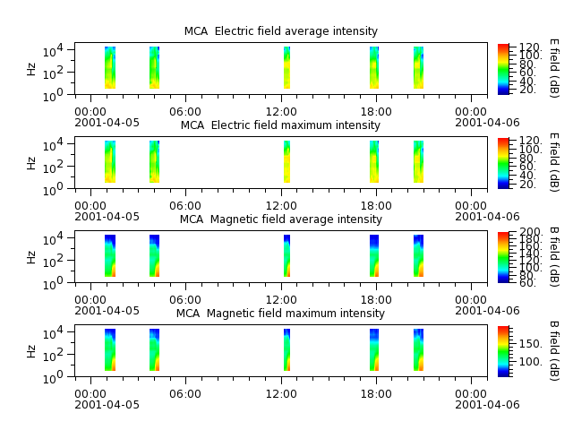 ak_h1_mca_20010405_v02.cdf.png
