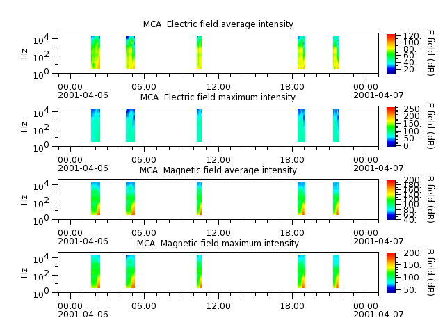 ak_h1_mca_20010406_v02.cdf.png