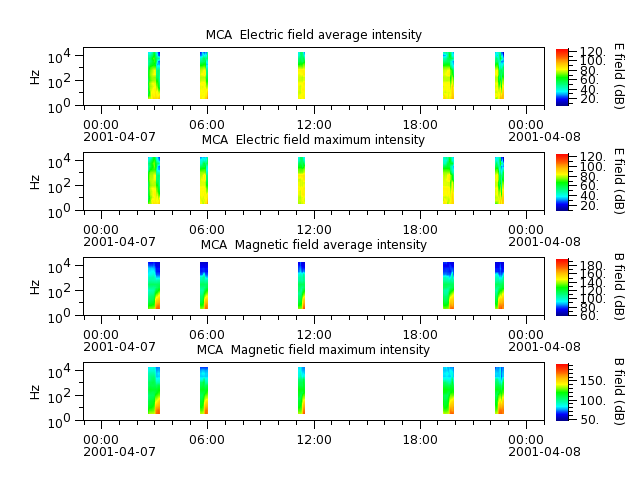 ak_h1_mca_20010407_v02.cdf.png