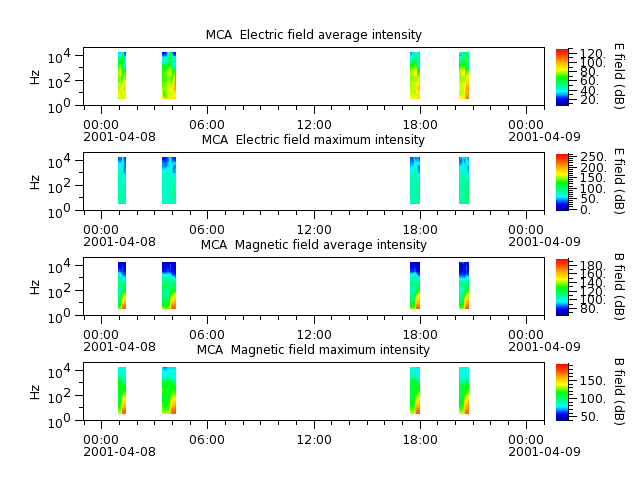 ak_h1_mca_20010408_v02.cdf.png