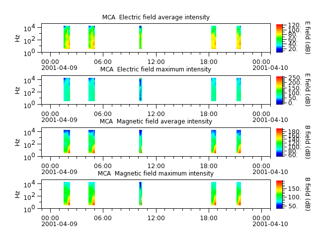ak_h1_mca_20010409_v02.cdf.png
