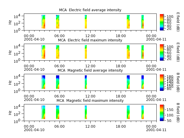 ak_h1_mca_20010410_v02.cdf.png