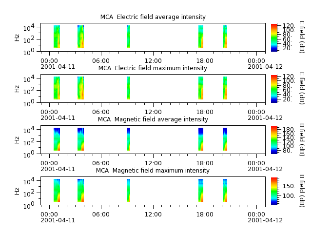 ak_h1_mca_20010411_v02.cdf.png