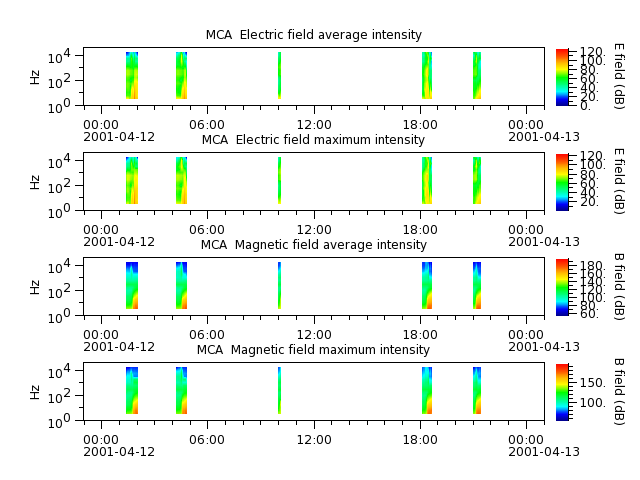 ak_h1_mca_20010412_v02.cdf.png