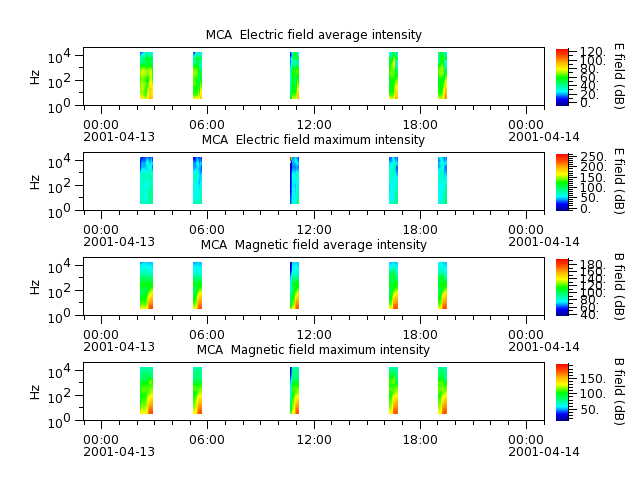 ak_h1_mca_20010413_v02.cdf.png