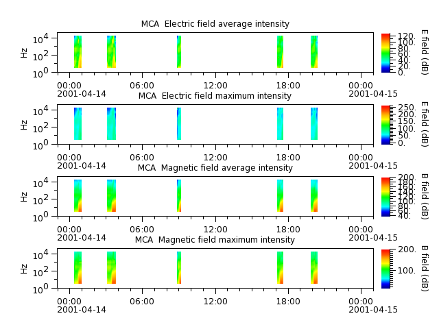ak_h1_mca_20010414_v02.cdf.png