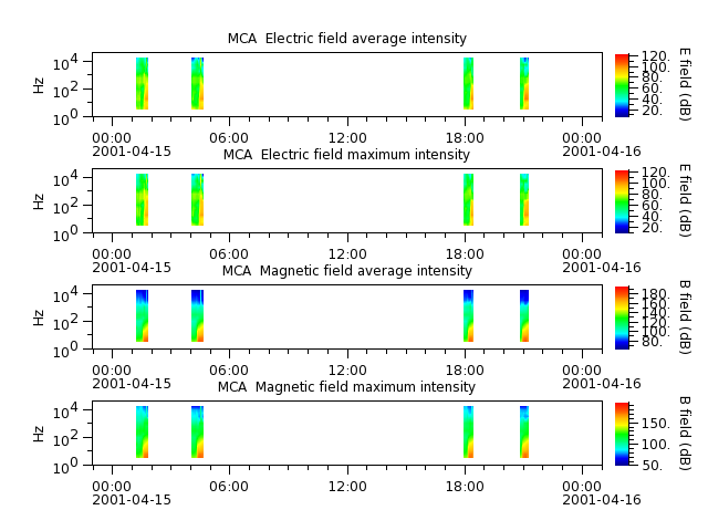 ak_h1_mca_20010415_v02.cdf.png