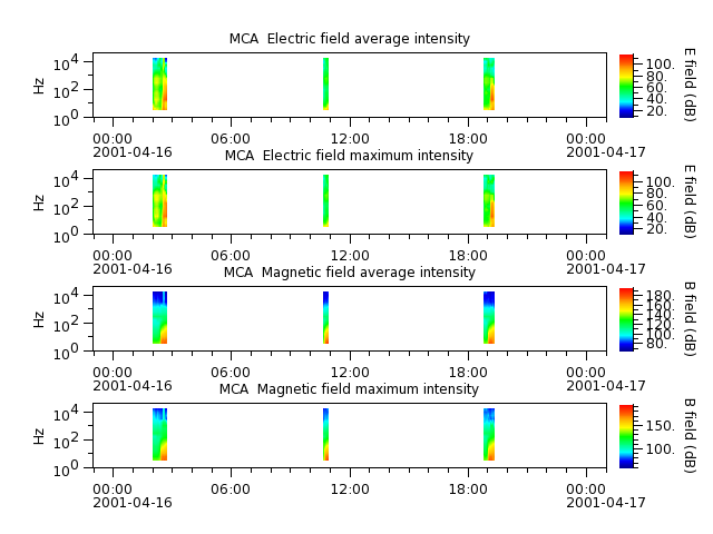 ak_h1_mca_20010416_v02.cdf.png