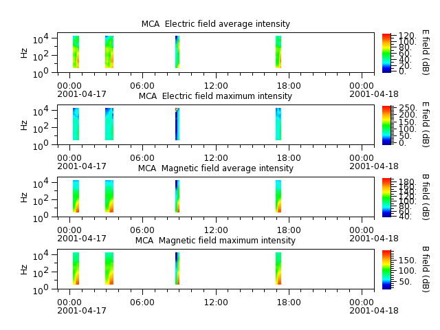 ak_h1_mca_20010417_v02.cdf.png