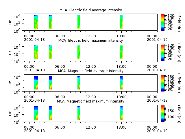 ak_h1_mca_20010418_v02.cdf.png