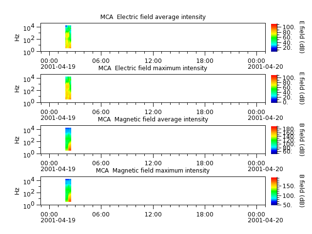 ak_h1_mca_20010419_v02.cdf.png