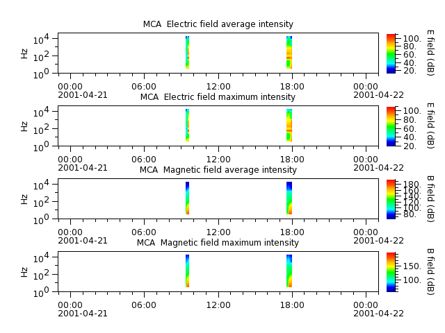 ak_h1_mca_20010421_v02.cdf.png