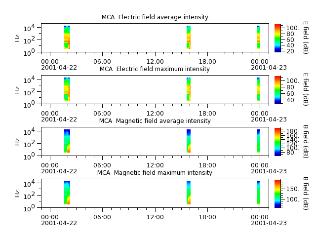 ak_h1_mca_20010422_v02.cdf.png