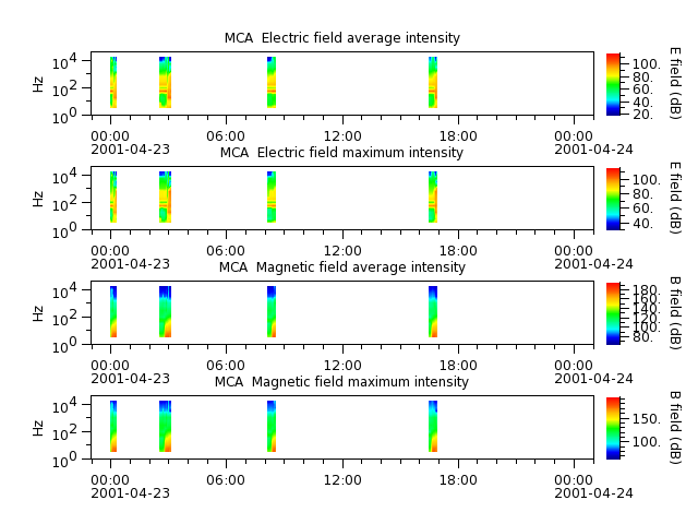 ak_h1_mca_20010423_v02.cdf.png