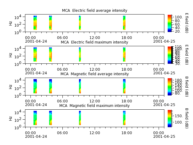 ak_h1_mca_20010424_v02.cdf.png