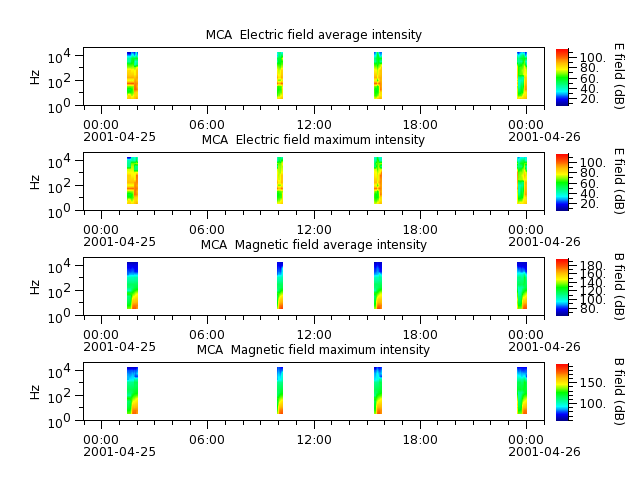 ak_h1_mca_20010425_v02.cdf.png